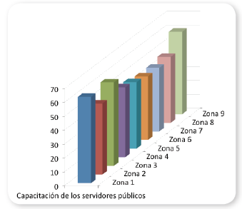 Indicadores de desarrollo del recurso humano, a&ntilde;o 2015