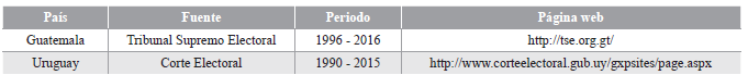 Fuentesde consulta de resultados electorales