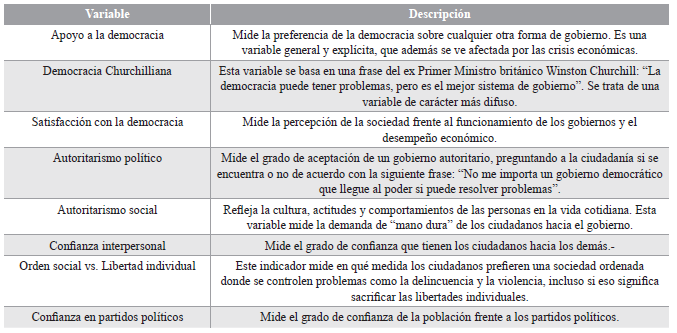 Variables escogidas del informe Latinobarómetro para el año 2014