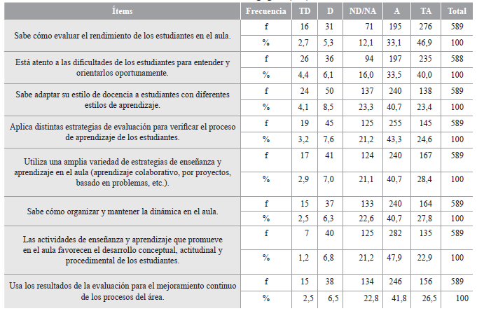 Conocimiento Pedagógico (PK)