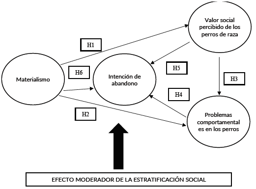 Modelo te&oacute;rico