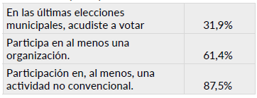 Variables de la participación