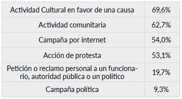 Sectores de participación juvenil