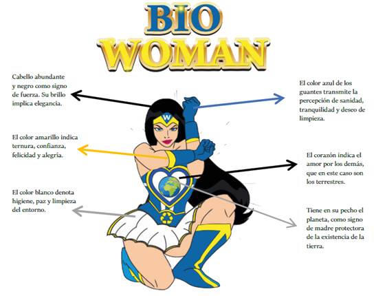 Dise&ntilde;o de la ecohero&iacute;na BioWoman