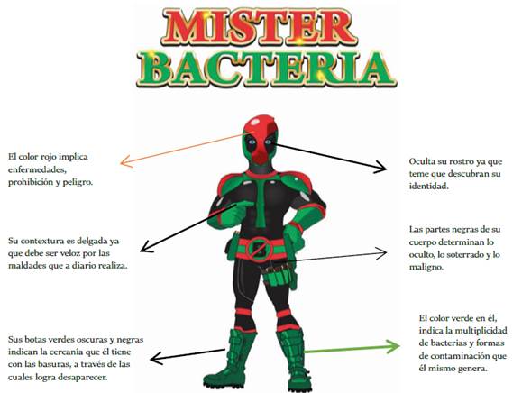 Dise&ntilde;o del personaje antagonista M&iacute;ster Bacteria. Fuente: Bola&ntilde;os (2018).