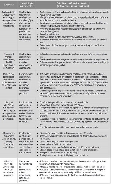 Acciones antecedentes a la experiencia en investigaciones cualitativas