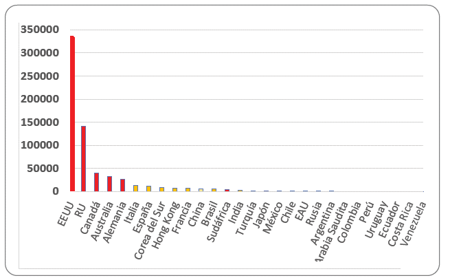 Citas de art&iacute;culos en pol&iacute;ticas p&uacute;blicas en pa&iacute;ses seleccionados