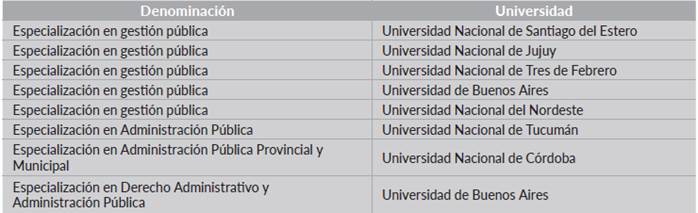 Especializaciones en administraci&oacute;n y gesti&oacute;n p&uacute;blica