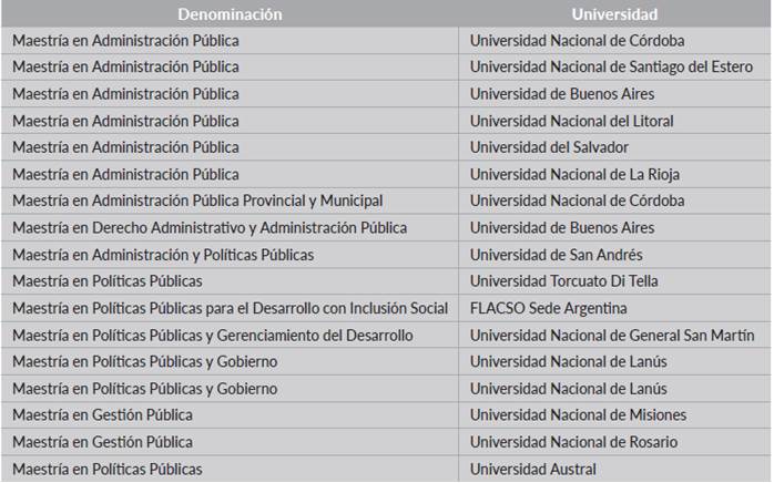 Maestr&iacute;as en administraci&oacute;n, pol&iacute;ticas y gesti&oacute;n p&uacute;blica