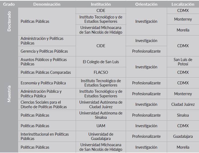 Formaci&oacute;n de posgrado en pol&iacute;ticas p&uacute;blicas en M&eacute;xico