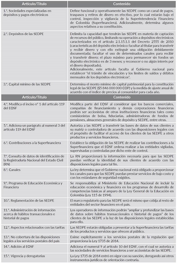 Contenido de la Ley de Inclusi&oacute;n Financiera en Colombia