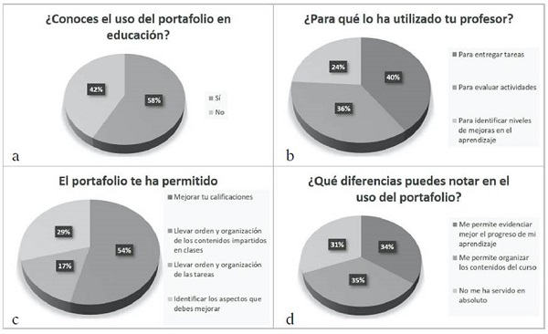 Respuestas a las preguntas generales