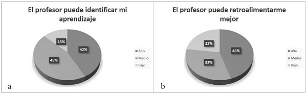 Utilidad del portafolio desde la perspectiva del docente.