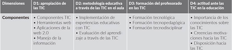 Marco de las competencias digitales en el contexto de la sociedad del conocimiento