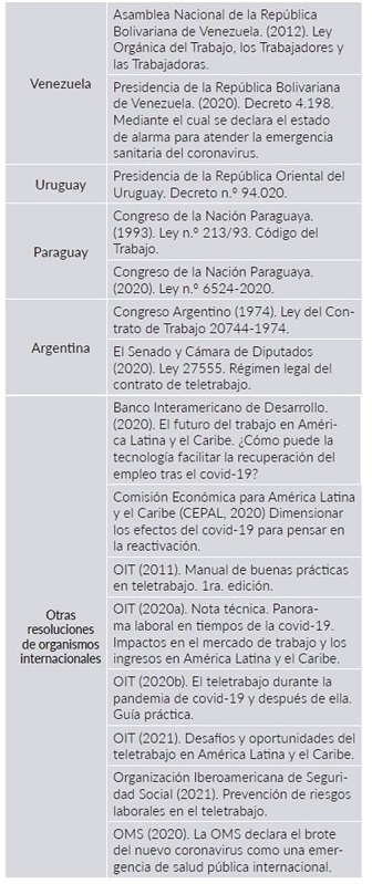 Marco legal que regula el teletrabajo en Sudam&eacute;rica y documentos internacionales