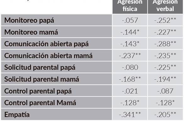 Medias y desviaciones estándar