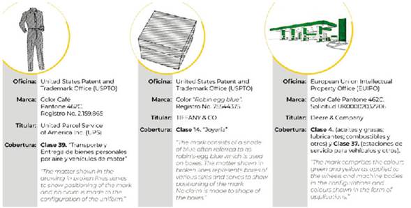 Algunas de las marcas citadas en los alegatos presentados por la Rep&uacute;blica de Colombia dentro del proceso 01-AI-2017