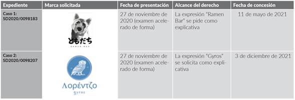 Ejemplos de casos con decisiones dis&iacute;miles en el examen de forma