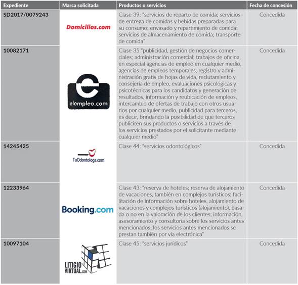 Ejemplos de casos de registros concedidos a marcas con car&aacute;cter de uso com&uacute;n