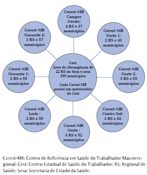 Apoio Matricial na Saúde do Trabalhador do estado do Paraná