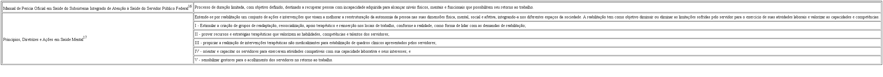 Legisla&ccedil;&atilde;o sobre reabilita&ccedil;&atilde;o funcional no Servi&ccedil;o P&uacute;blico Federal