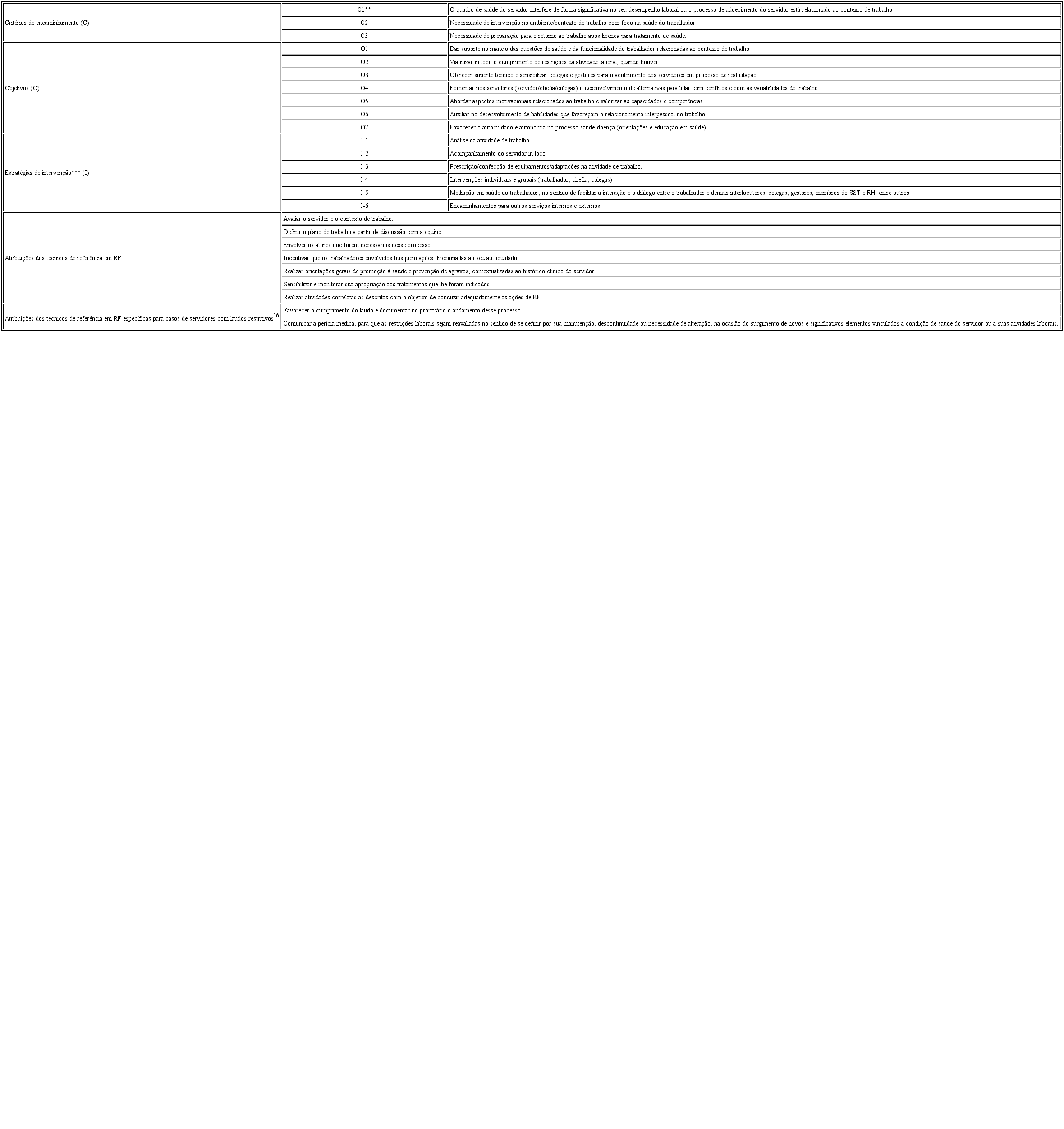 Crit&eacute;rios, objetivos e procedimentos da reabilita&ccedil;&atilde;o funcional*