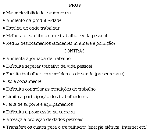 Pr&oacute;s e contras do teletrabalho no domic&iacute;lio antes da pandemia