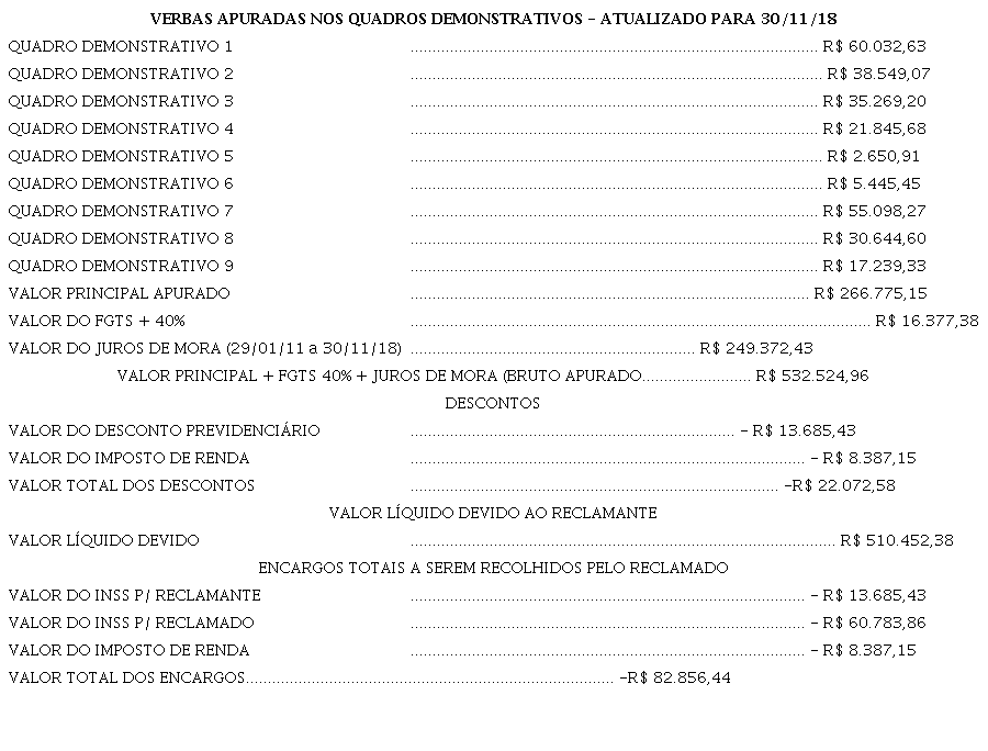 Valores reais apurados pelo perito técnico contábil nomeado por juiz de processo movido por trabalhador terceirizado*
