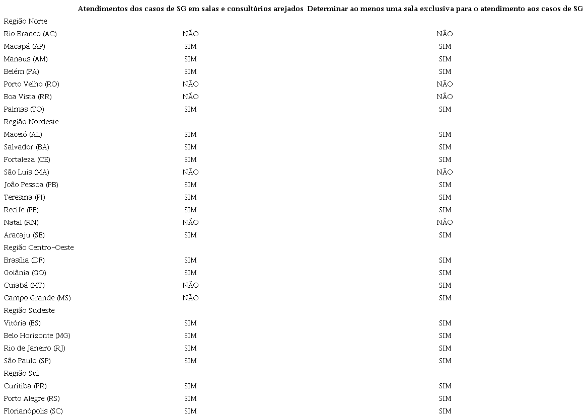 Caracteriza&ccedil;&atilde;o das medidas de controle ambiental ou de engenharia descritas nos planos de conting&ecirc;ncia para o enfrentamento da pandemia de COVID-19 nas capitais brasileiras e no Distrito Federal, Brasil, 2020
