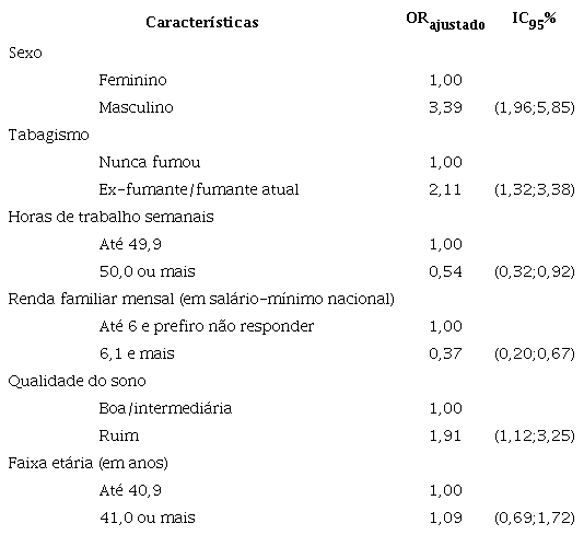 An&aacute;lise de regress&atilde;o log&iacute;stica m&uacute;ltipla dos fatores associados com o consumo abusivo de &aacute;lcool entre os profissionais de Enfermagem (n=475) no estado de S&atilde;o Paulo, Brasil, 2019