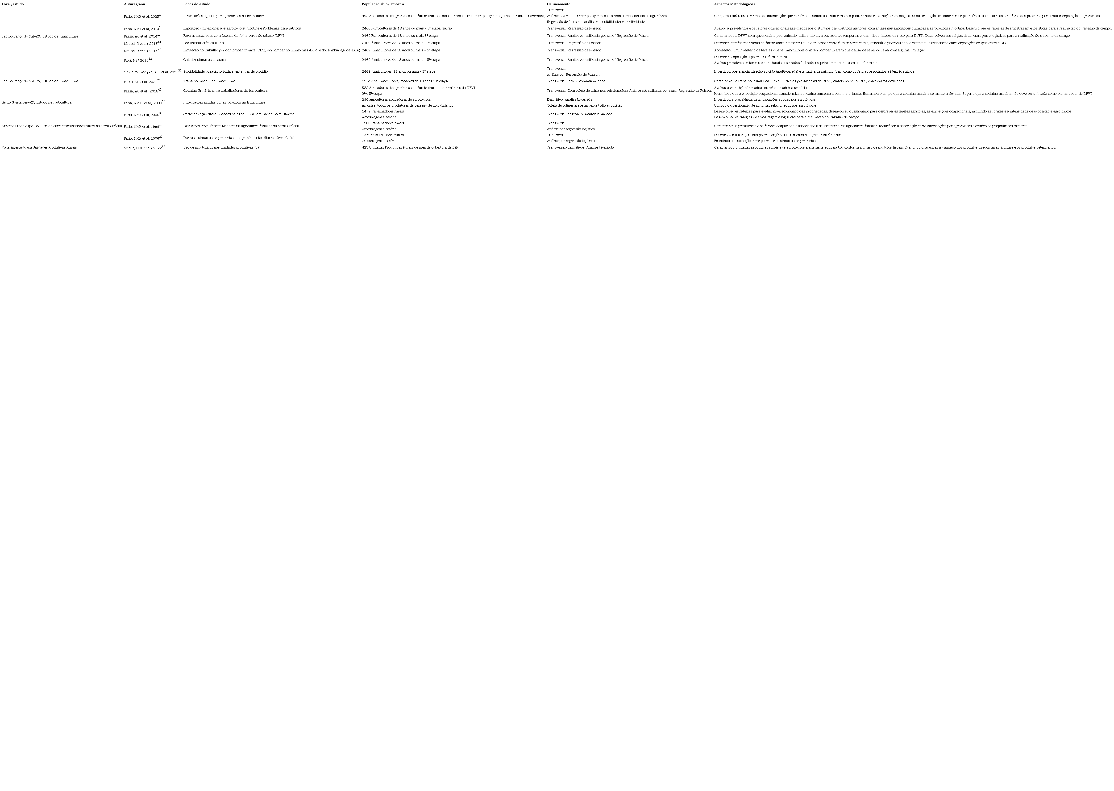 Aspectos metodol&oacute;gicos de estudos populacionais rurais