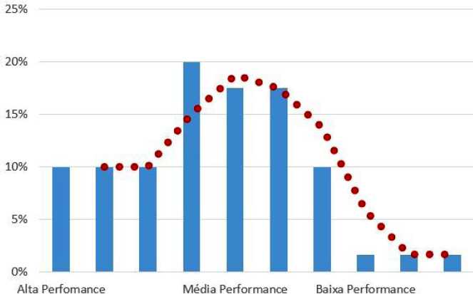 Distribuio mais benfica possvel entre os quadrantes classificatrios