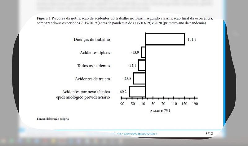  P-scores da notificao de acidentes do trabalho no Brasil, segundo classificao final da ocorrncia, comparando-se os perodos 2015-2019 (antes da pandemia de COVID-19) e 2020 (primeiro ano da pandemia) 