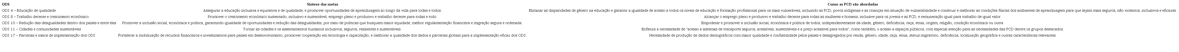 Detalhamento de como as pessoas com defici�ncia (PCD) s�o abordadas nos Objetivos de Desenvolvimento Sustent�vel (ODS)