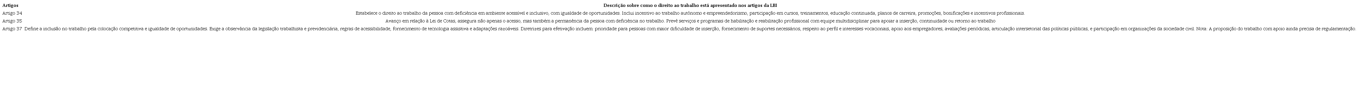 Detalhamento das informa��es dispostas na Lei Brasileira de Inclus�o (LBI) sobre o direito ao trabalho para pessoas com defici�ncia