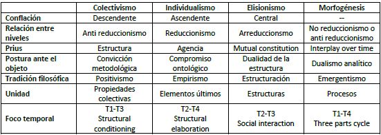 Tabla 1. Síntesis de resultados alcanzados (elaboración propia)