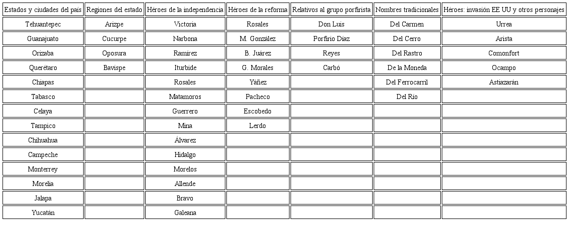 Nueva nomenclatura de las calles seg&uacute;n la procedencia de sus nombres