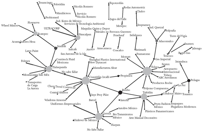 Grado nodal en municipios (gris) y empresas (negro) con la Certificaci&oacute;n Industria Limpia en el EdoM&eacute;x