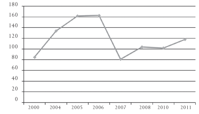 Organizaciones civiles ambientalistas en el Estado de M&eacute;xico