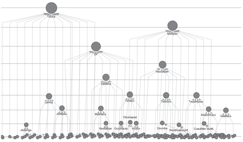 Grado nodal en distribuci&oacute;n de grupos ambientalistas en el EdoM&eacute;x y el DF