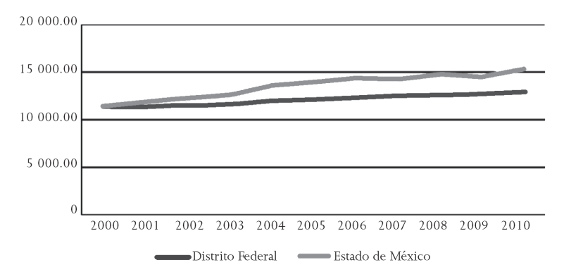 Generaci&oacute;n de residuos s&oacute;lidos urbanos en el EdoM&eacute;x y el DF