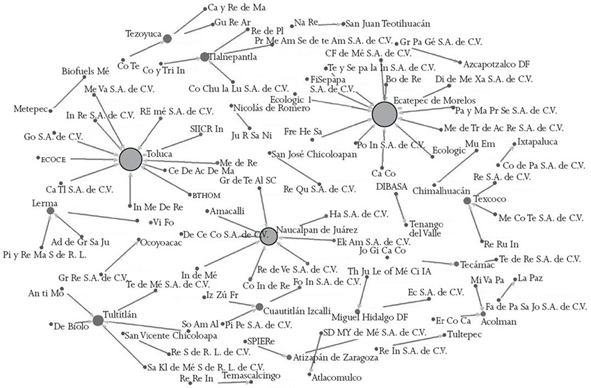 Distribuci&oacute;n de empresas de acopio y servicio de gesti&oacute;n integral de residuos s&oacute;lidos urbanos en el Estado de M&eacute;xico