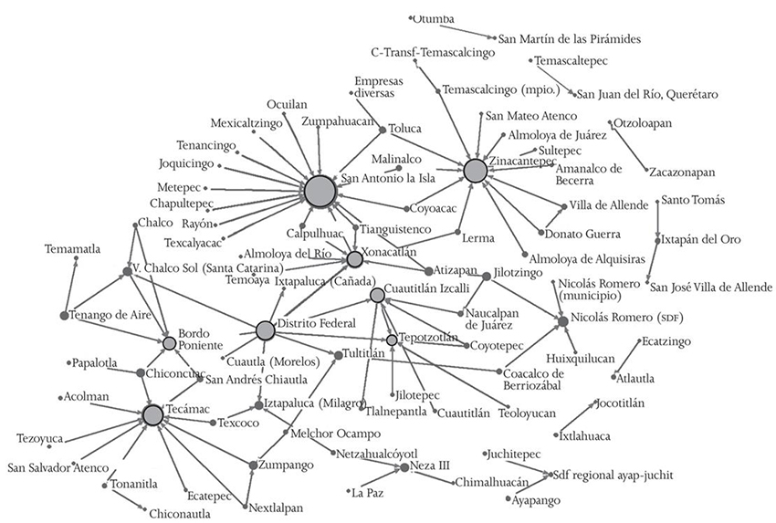 Grado nodal en el flujo de RSU de la red de SDF del EdoM&eacute;x y el DF, 2010-2012