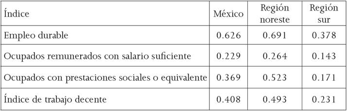 &Iacute;ndice de trabajo decente y sus componentes en las regiones noreste y sur de M&eacute;xico, 2012.