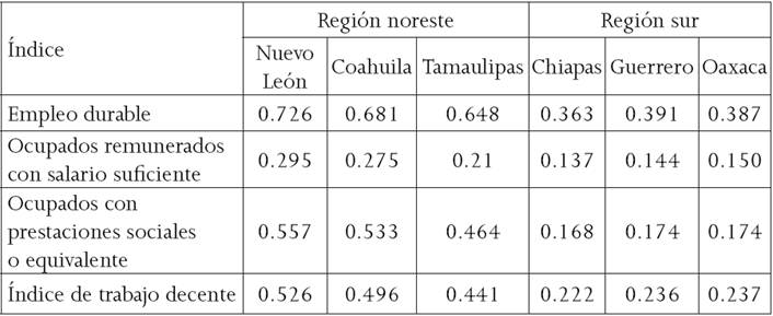 &Iacute;ndice de trabajo decente y sus componentes en los estados de las regiones noreste y sur de M&eacute;xico, 2012.