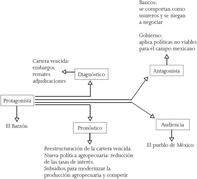 Enmarcado del discurso de El Barz&oacute;n