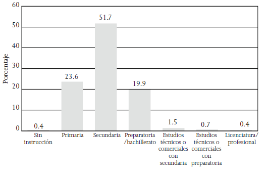 Escolaridad de los pescadores en San Felipe, B. C.