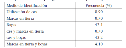 Medios para ubicar el pol&iacute;gono de reserva para vaquita marina