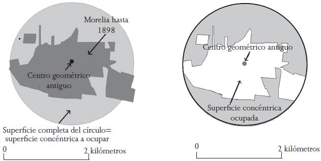 Ciudad de Morelia hasta 1898, y definici&oacute;n de la superficie conc&eacute;ntrica a ocupar y la superficie conc&eacute;ntrica ocupada