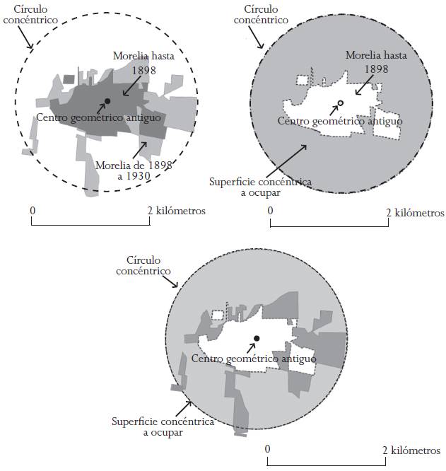 Morelia y la definici&oacute;n de la superficie conc&eacute;ntrica a ocupar y la superficie conc&eacute;ntrica ocupada